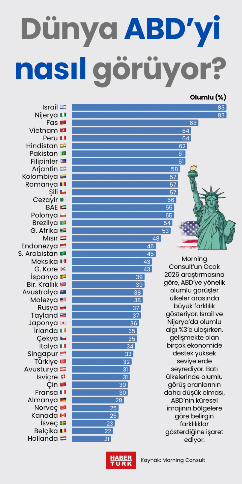 Dünya ABD'yi nasıl görüyor?