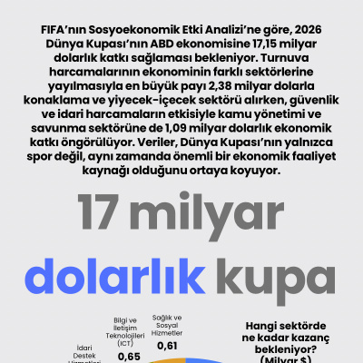 17 milyar dolarlık kupa