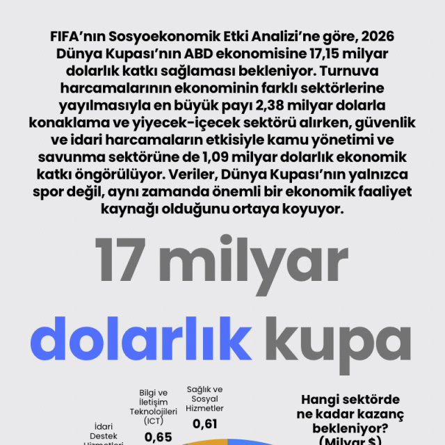 17 milyar dolarlık kupa