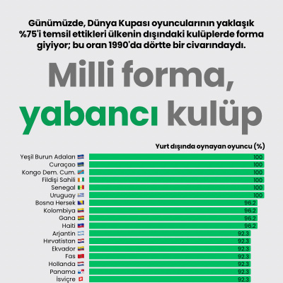 Milli forma, yabancı kulüp