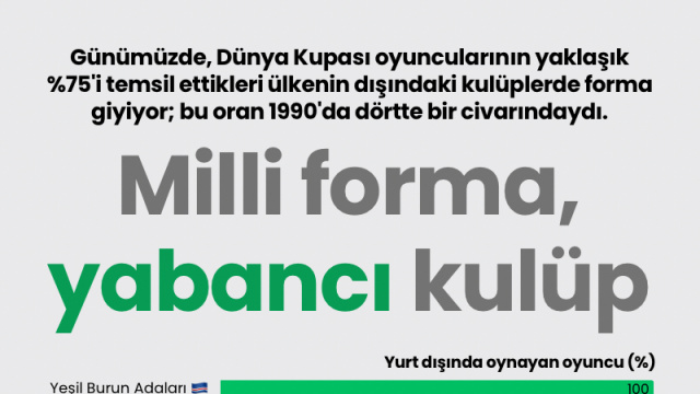 Milli forma, yabancı kulüp