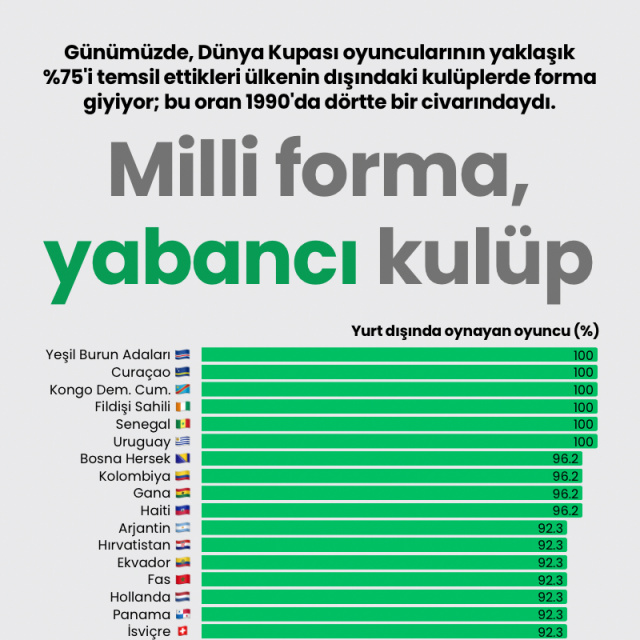 Milli forma, yabancı kulüp