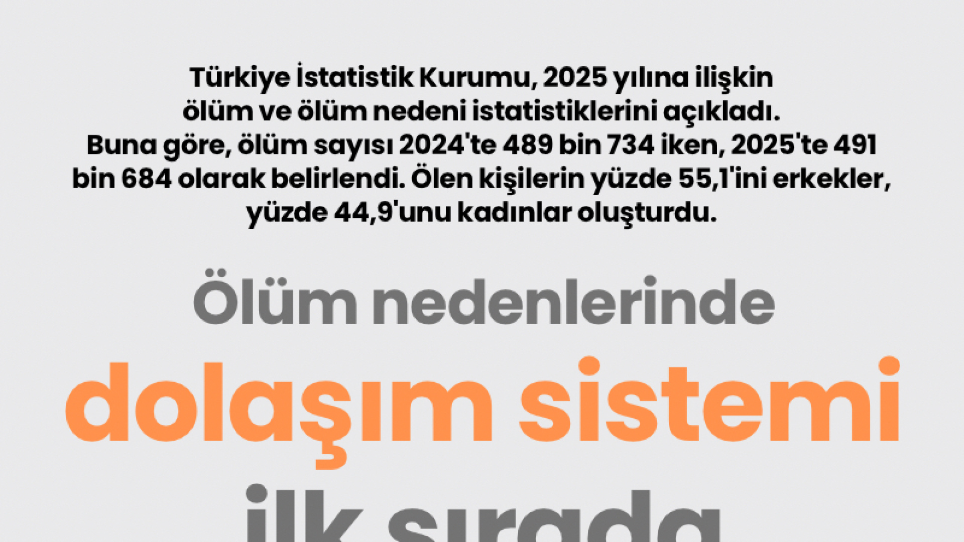 Ölüm nedenlerinde dolaşım sistemi ilk sırada: TÜİK 2025 verileri