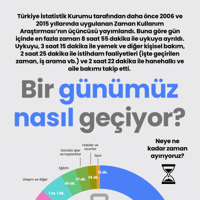 Bir günümüz nasıl geçiyor?