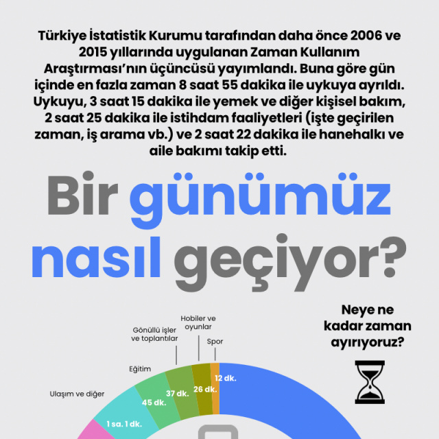 Bir günümüz nasıl geçiyor?