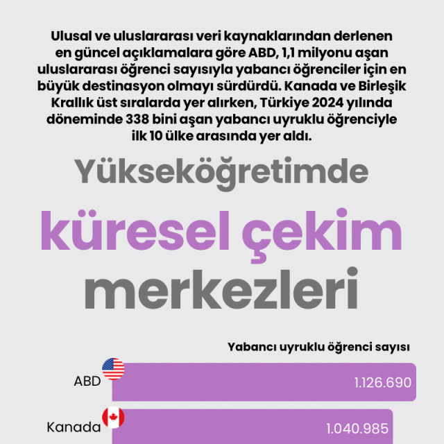 Yükseköğretimde küresel çekim merkezleri