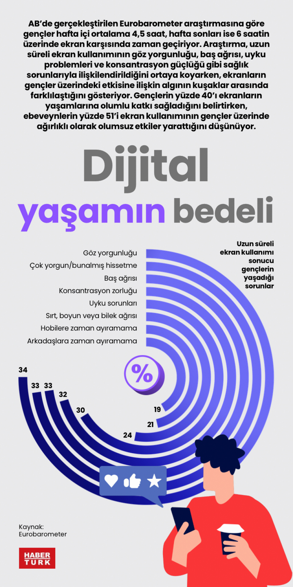 Dijital yaşamın bedeli