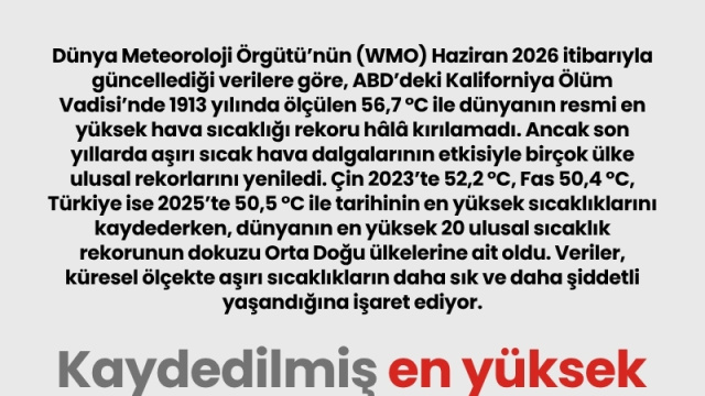 Kaydedilmiş en yüksek sıcaklıklar