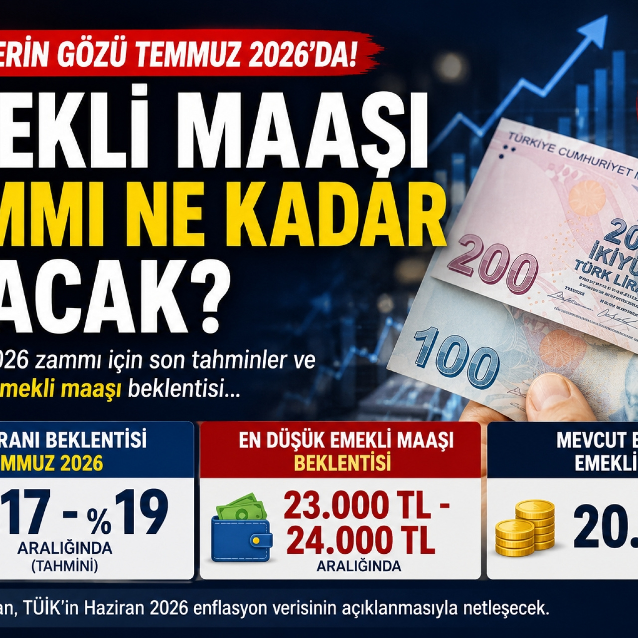 Emekli maaşı zammı ne kadar olacak?