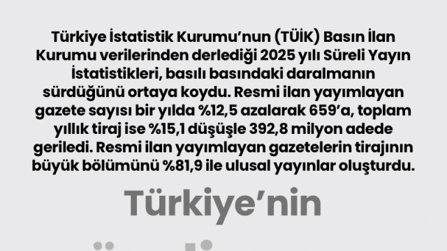 Türkiye'nin süreli yayın karnesi