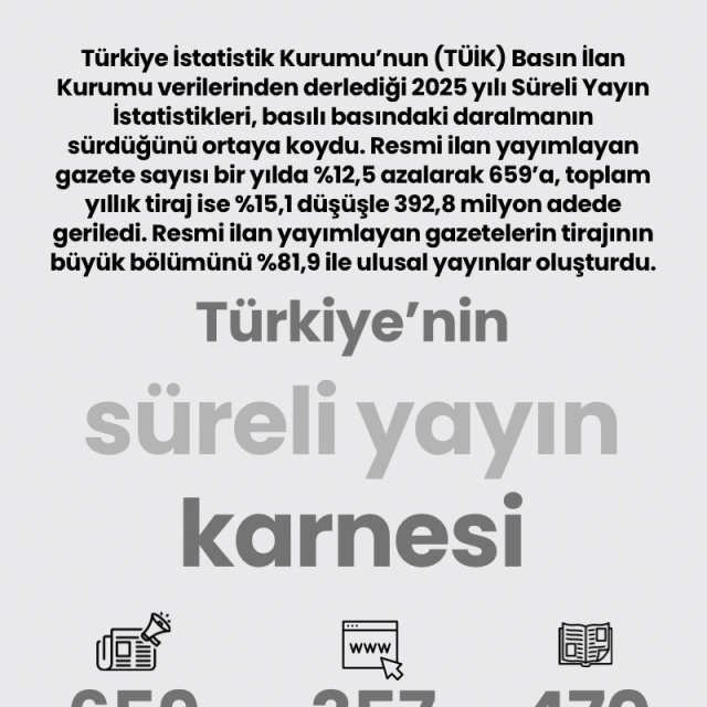 Türkiye’nin süreli yayın karnesi