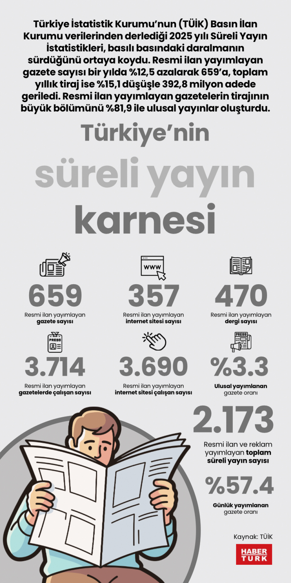 Türkiye'nin süreli yayın karnesi