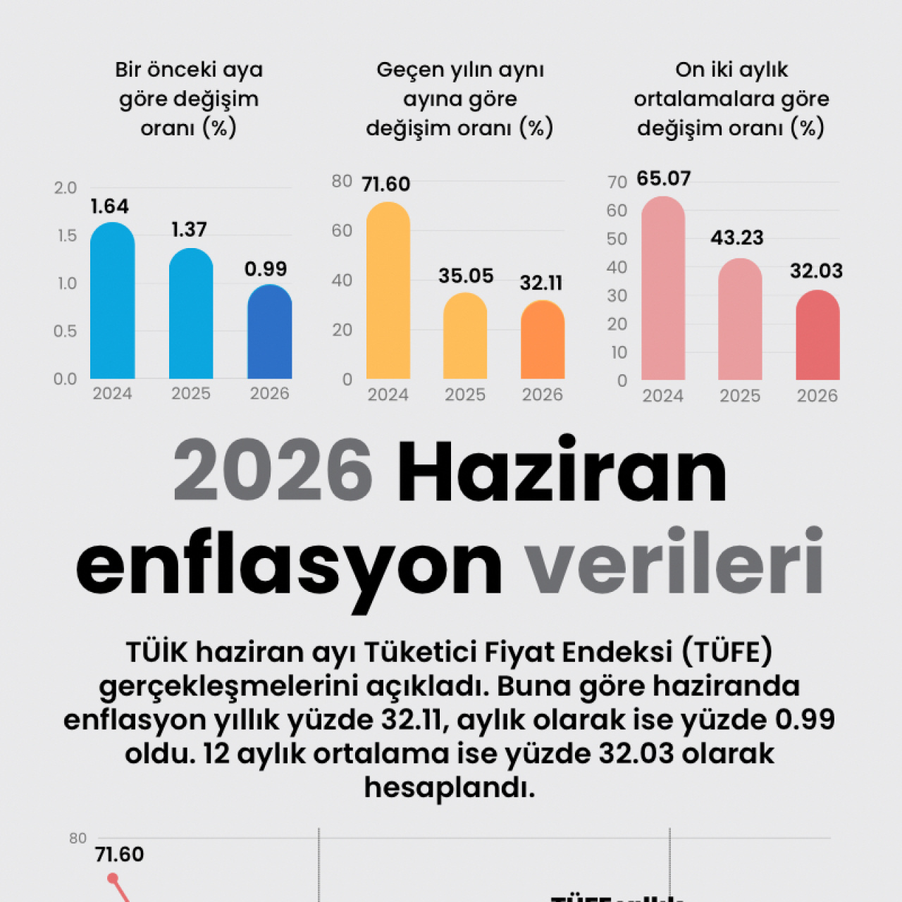 Türkiye'nin Ekonomik Rüzgarları: Haziran Ayında Enflasyonun Yükselişi