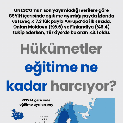 Hükümetler eğitime ne kadar harcıyor?