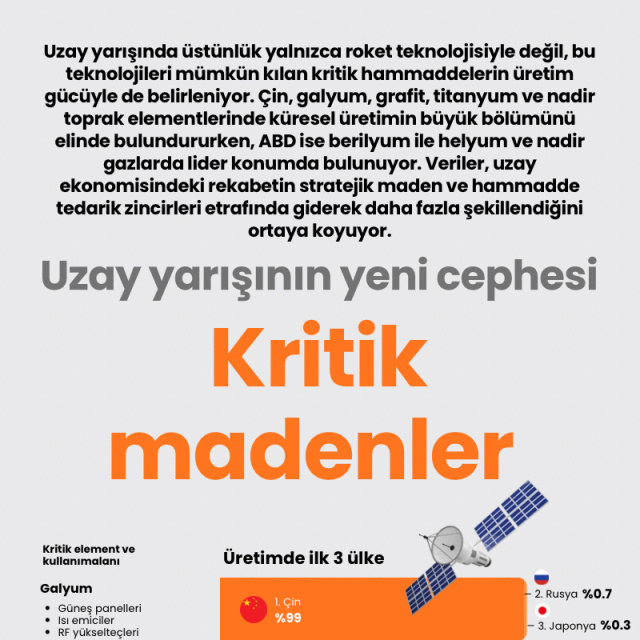 Uzay yarışının yeni cephesi kritik madenler