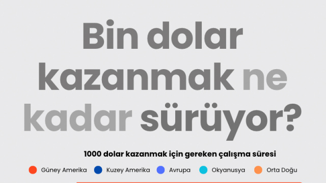 Bin dolar kazanmak ne kadar sürüyor?