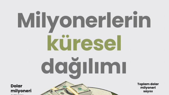 Milyonerlerin küresel dağılımı