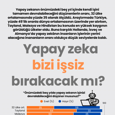 Yapay zeka bizi işsiz bırakacak mı?