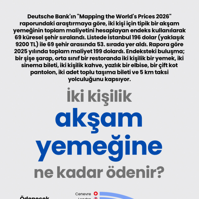 İki kişilik akşam yemeğine ne kadar ödenir?