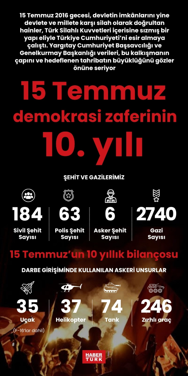 UNUTULMAZ