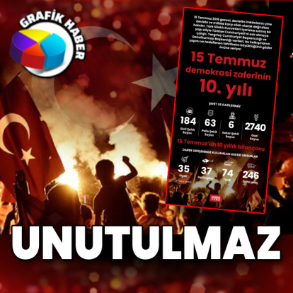 UNUTULMAZ