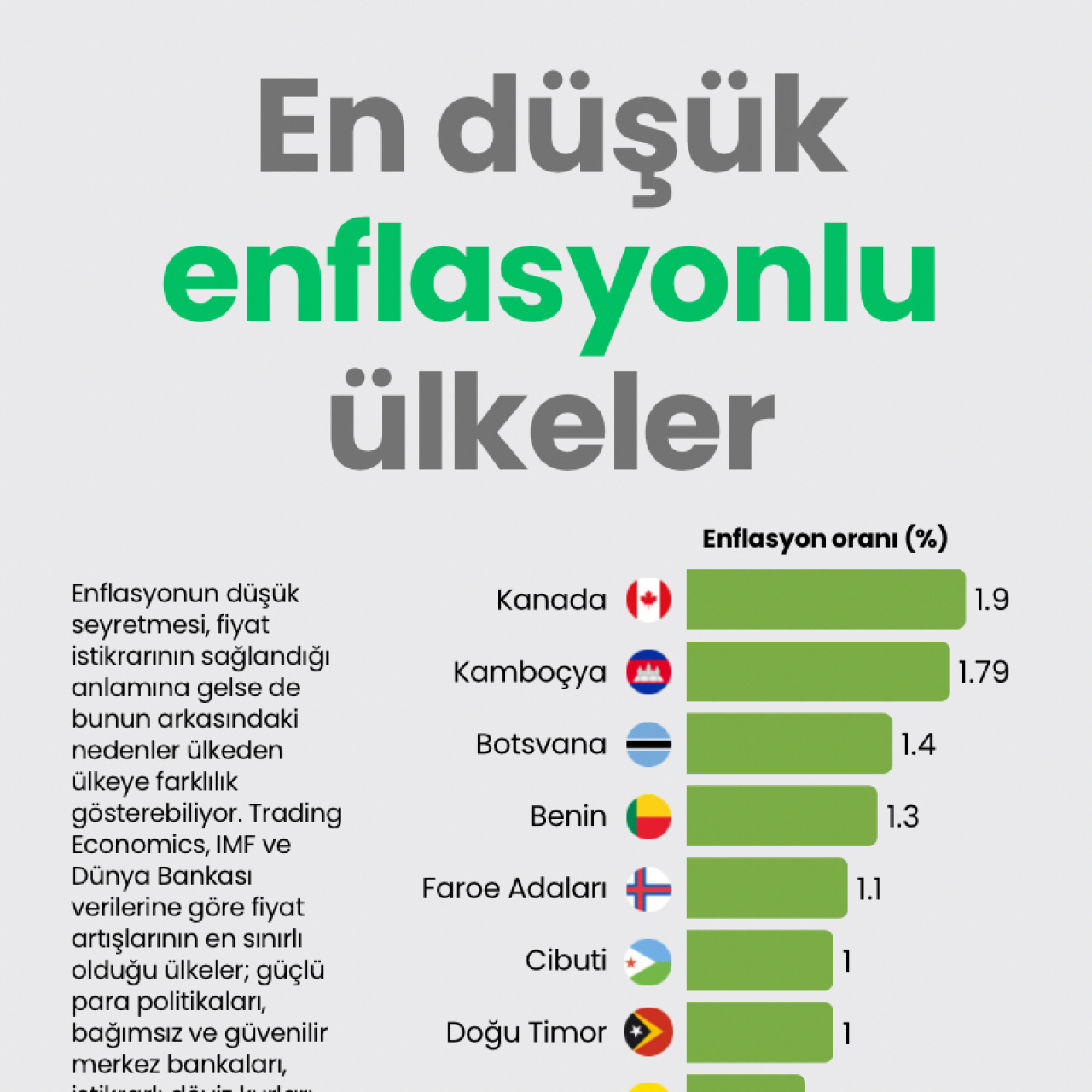 Fiyatlarda Sakinlik: Ekonomilerin Gizli Sırları