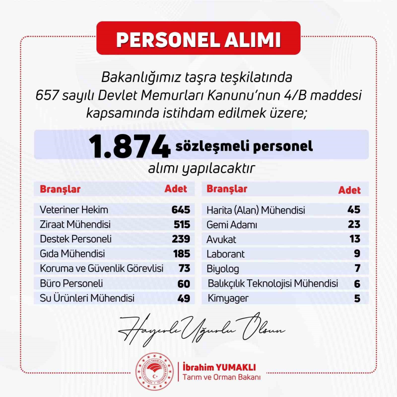 Tarım ve Orman Bakanlığı personel alımı yapıyor!