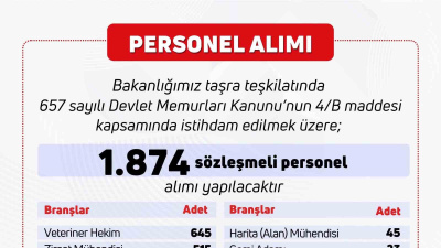Tarım ve Orman Bakanlığı personel alımı yapıyor!