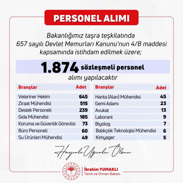 Tarım ve Orman Bakanlığı personel alımı yapıyor!