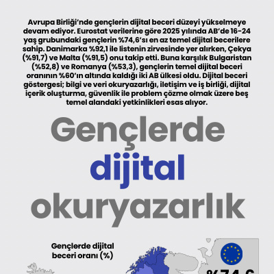 Gençlerde dijital okuryazarlık