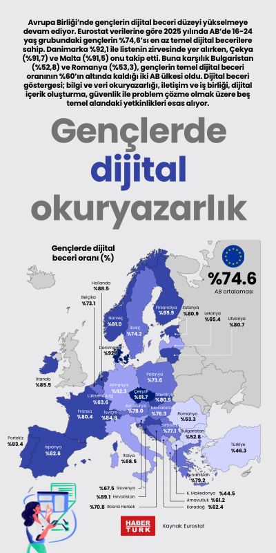 Gençlerde dijital okuryazarlık