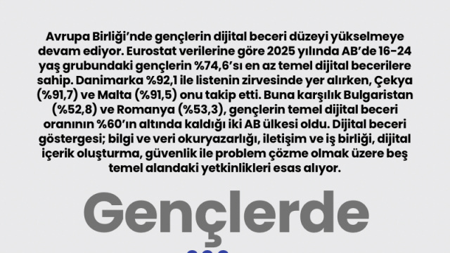 Gençlerde dijital okuryazarlık