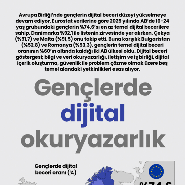 Gençlerde dijital okuryazarlık
