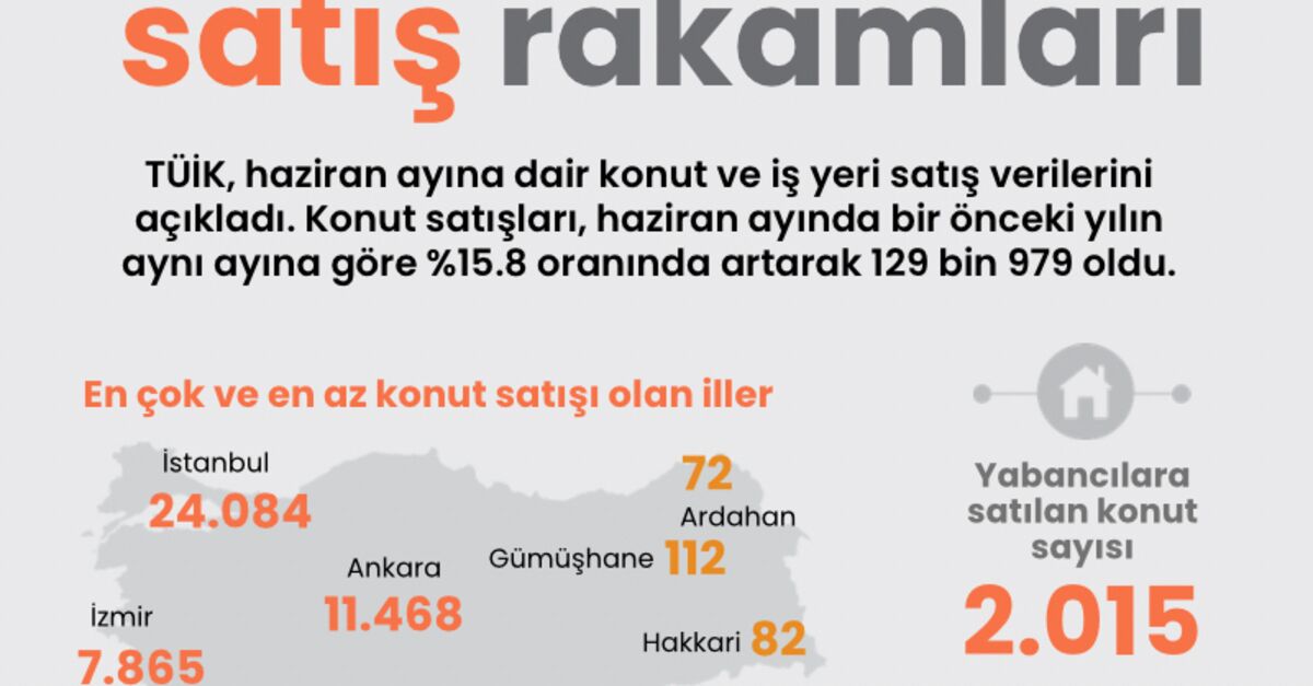 Haziran konut satış rakamları