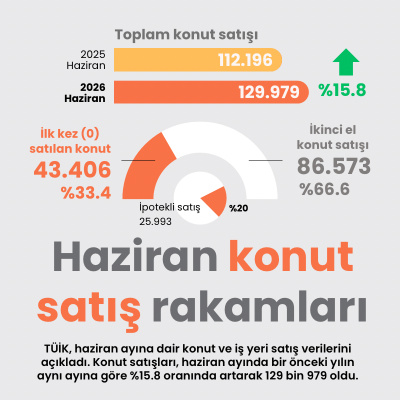 Haziran konut satış rakamları