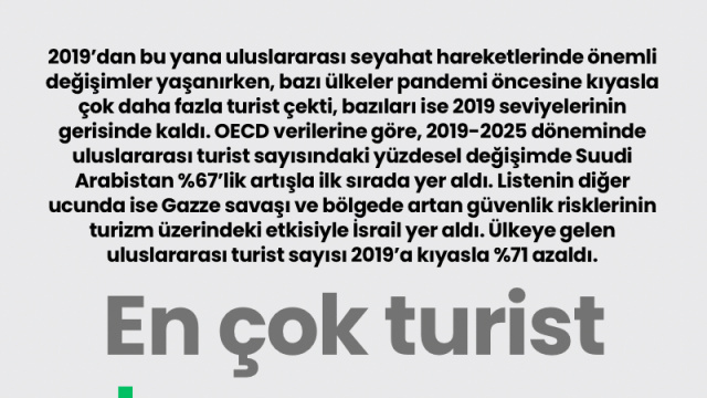 En çok turist kazanan ve kaybedenler