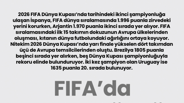 FIFA'da Avrupa ağırlığı