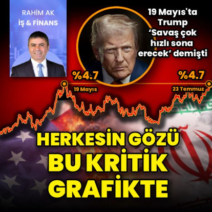 Herkesin gözü bu grafikte