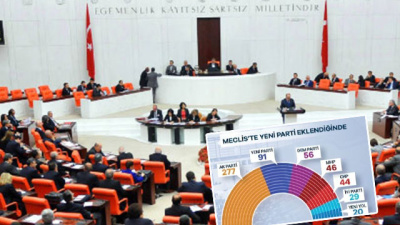 Meclis'te sandalye sayısı değişti... TBMM'de son dağılım