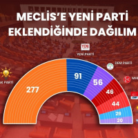 Meclis'te sandalye sayısı değişti... TBMM'de son dağılım