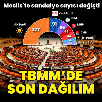 Meclis'te sandalye sayısı değişti... TBMM'de son dağılım