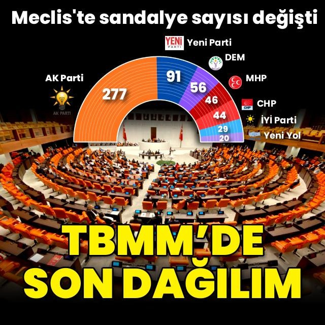 Meclis'te sandalye sayısı değişti... TBMM'de son dağılım