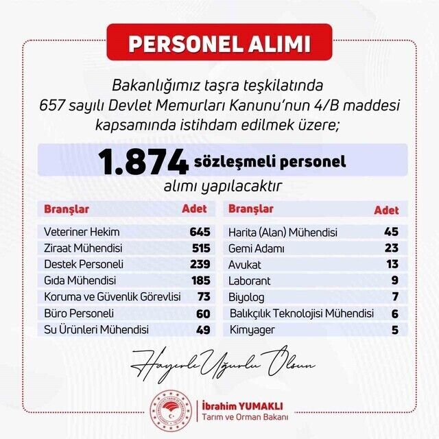 Tarım ve Orman Bakanlığı personel alımı şartları
