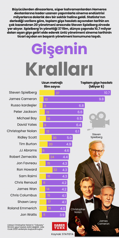 Gişenin kralları