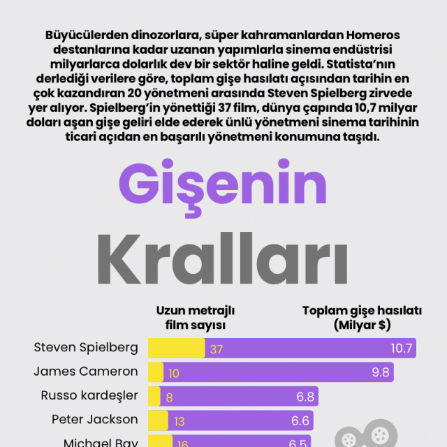 Gişenin kralları