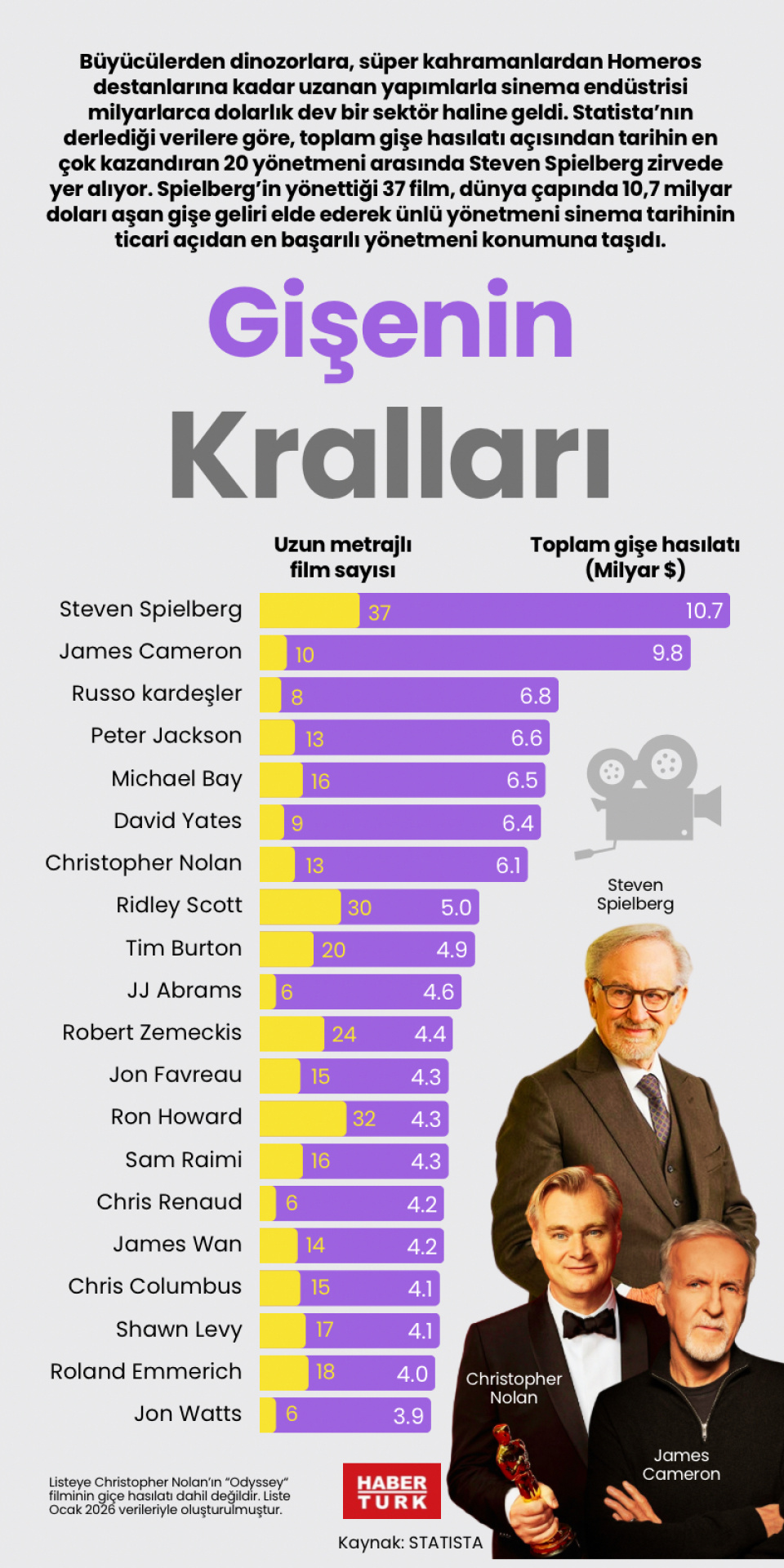 Gişenin kralları
