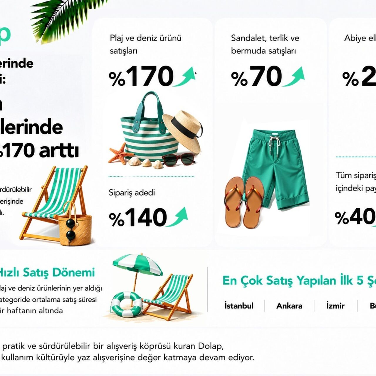 Yaz alışverişlerinde ikinci el etkisi