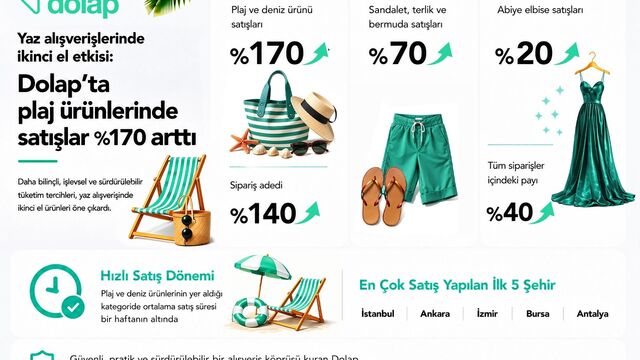 Yaz alışverişlerinde ikinci el etkisi