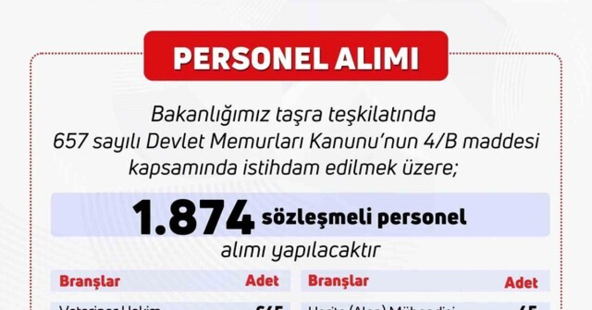 Tarım ve Orman Bakanlığı 1.874 personel alımı yapıyor!