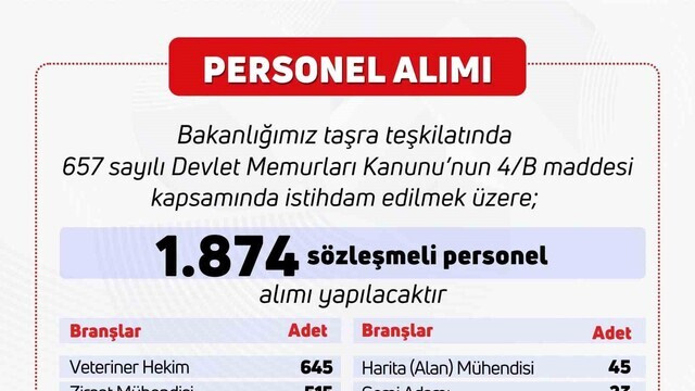 Tarım ve Orman Bakanlığı 1.874 personel alımı yapıyor!